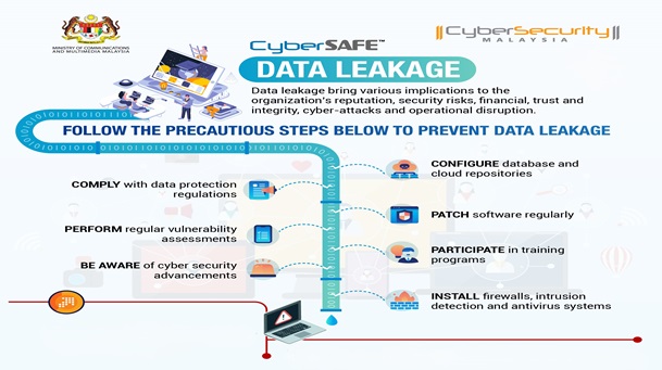 Data Leakage